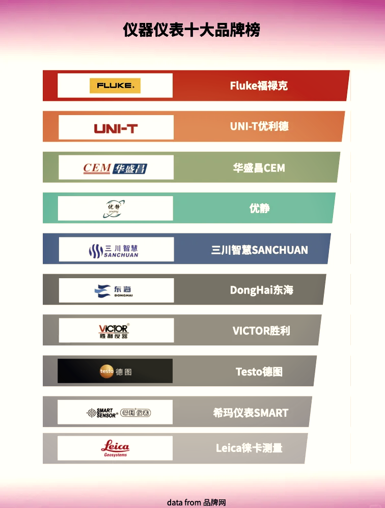 2024儀器儀表Top10品牌盤點(diǎn) 洞察行業(yè)風(fēng)向，把握精準(zhǔn)測(cè)量