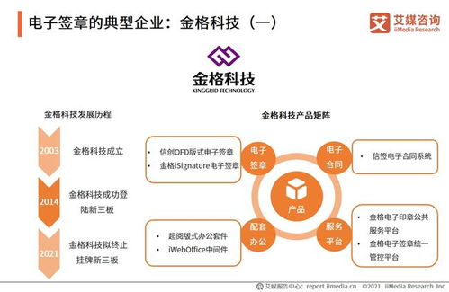 2021年中國企業(yè)數(shù)字化典型企業(yè)及行業(yè)發(fā)展趨勢解讀