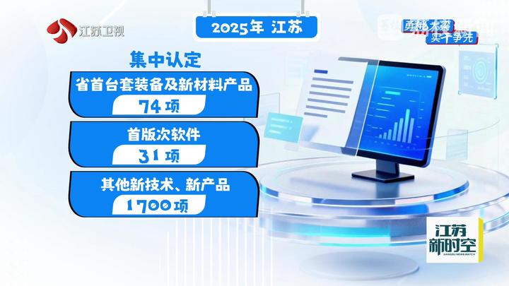 江蘇經濟韌性強勁 2025年1-11月規上工業企業利潤較快增長，新材料技術推廣服務成關鍵驅動力